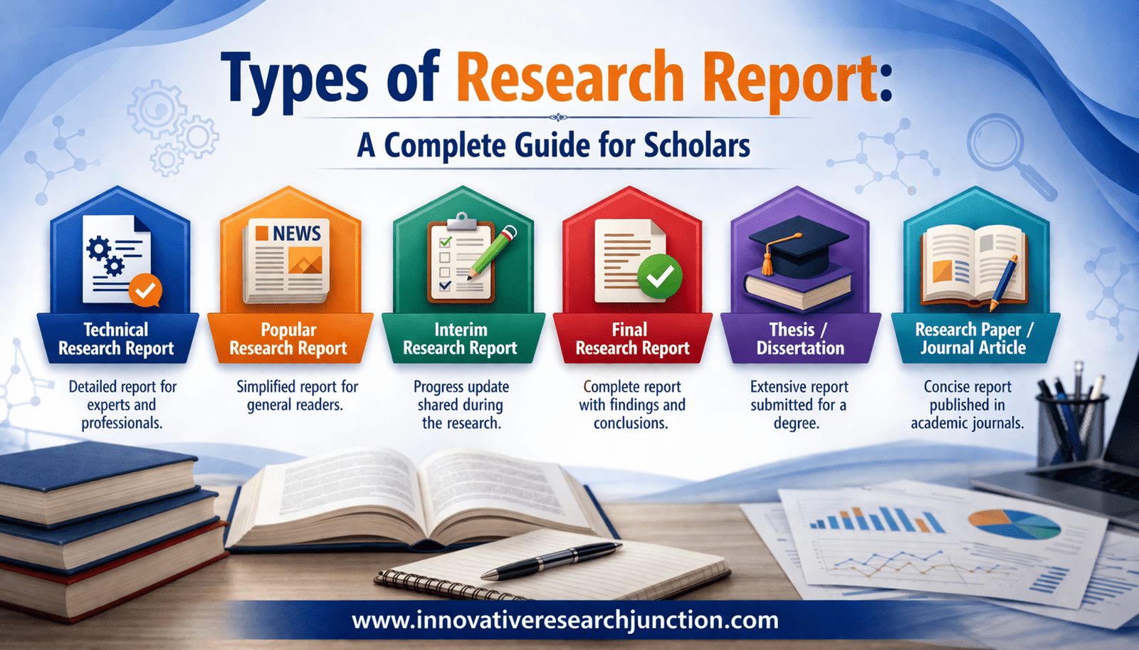 Types of Research Report